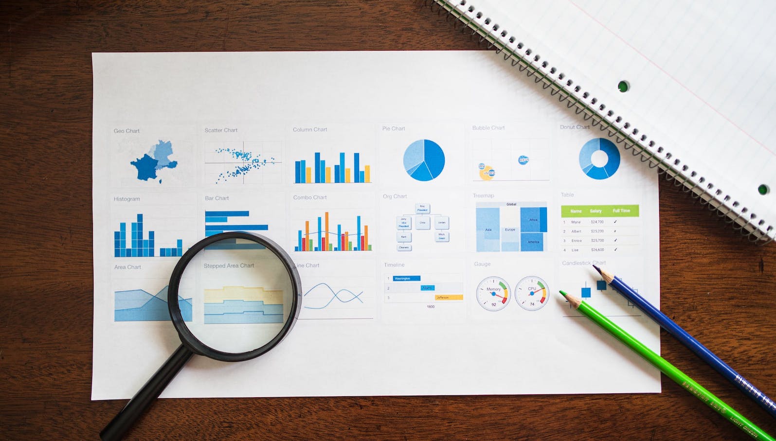 A piece of paper on a brown desk showing a multitude of different charts and graphs with a magnifying glass on top of the paper along with a green and a blue colored pencil