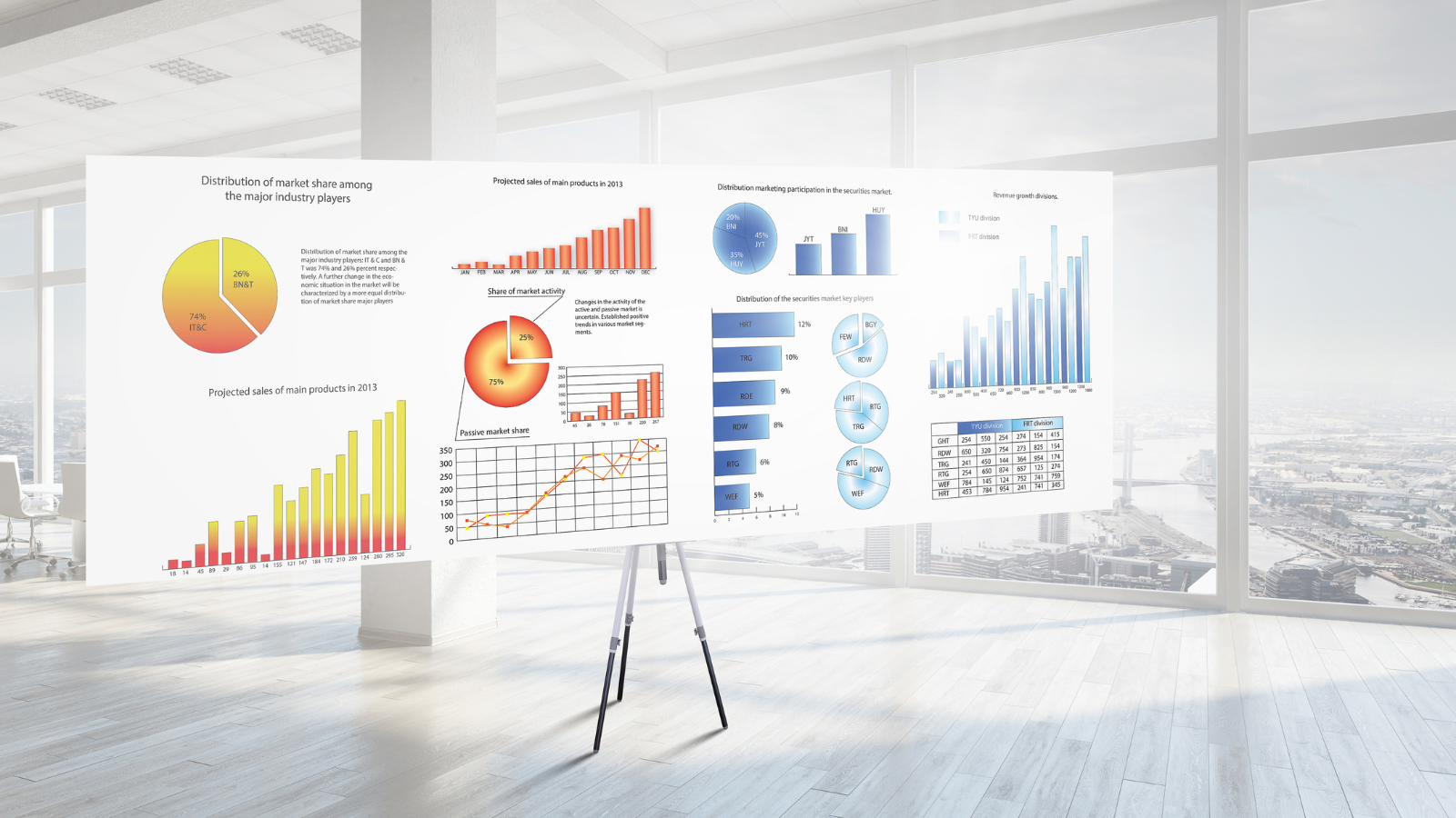 Financial Graphs