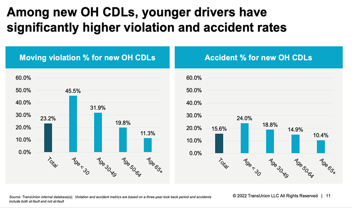 A chart from 2019 showing CDLs