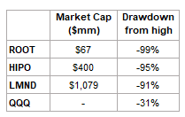 A chart on a white background showing market caps for companies