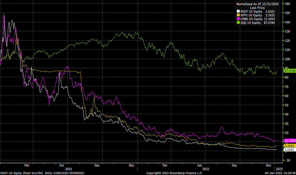 A line graph on a black background comparing equity