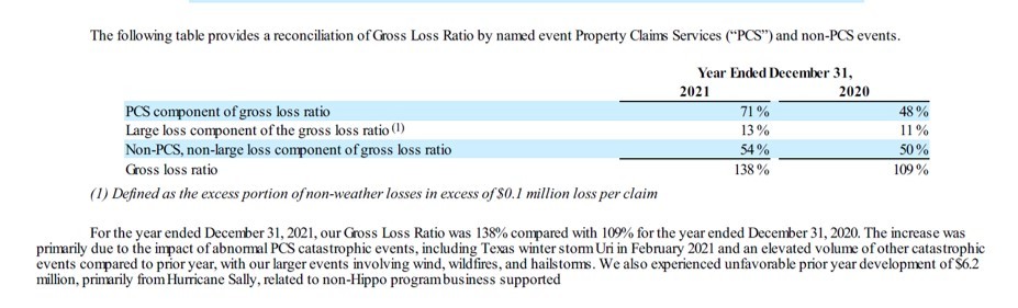 Table showing gross loss ratio