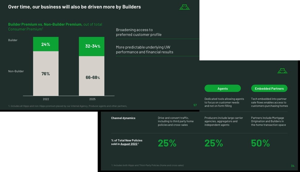 Two infographics overlapping