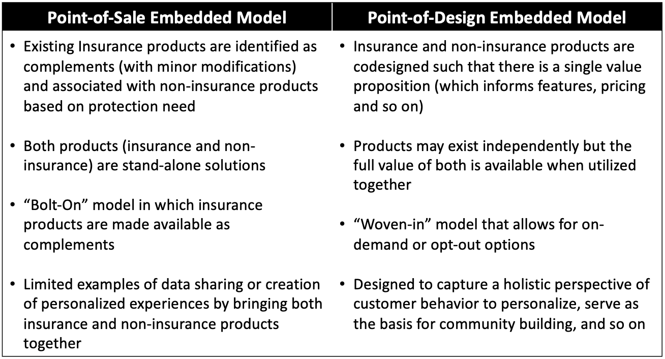 Chart comparing point of sale and design embedded models