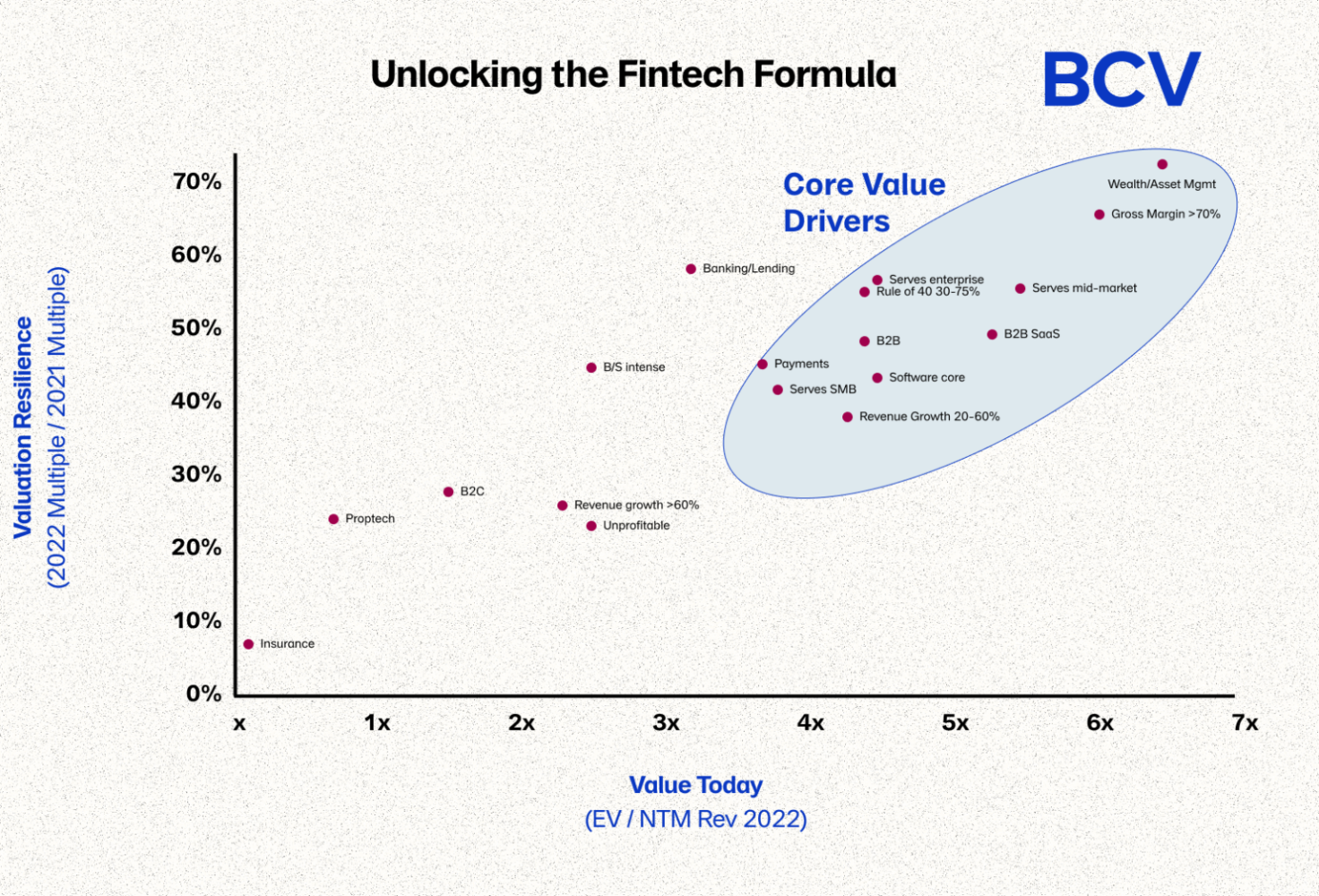 unlocking the fintech formula graph