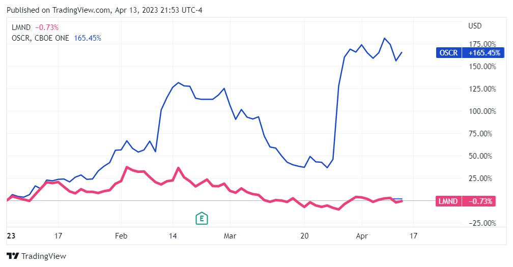 line graph comparing two valuations on the stock market