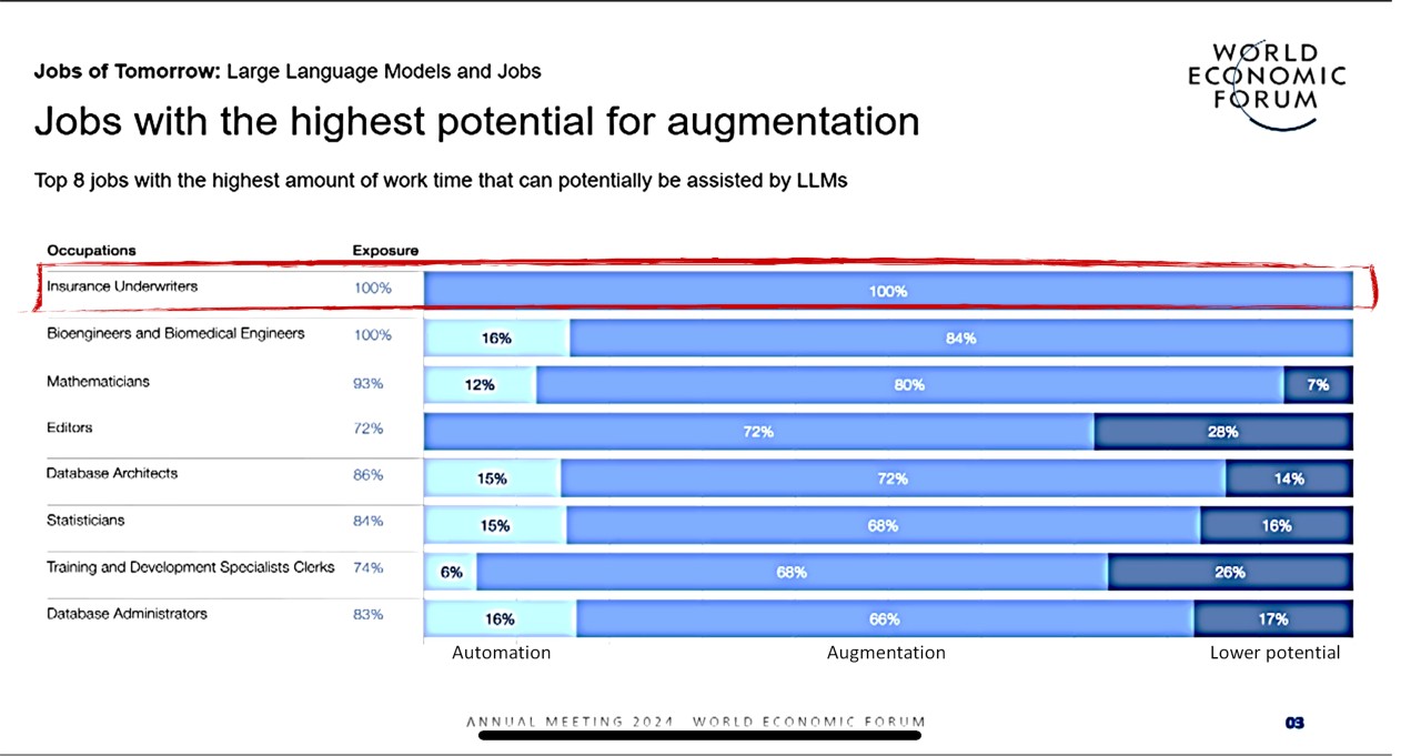 Jobs of tomorrow