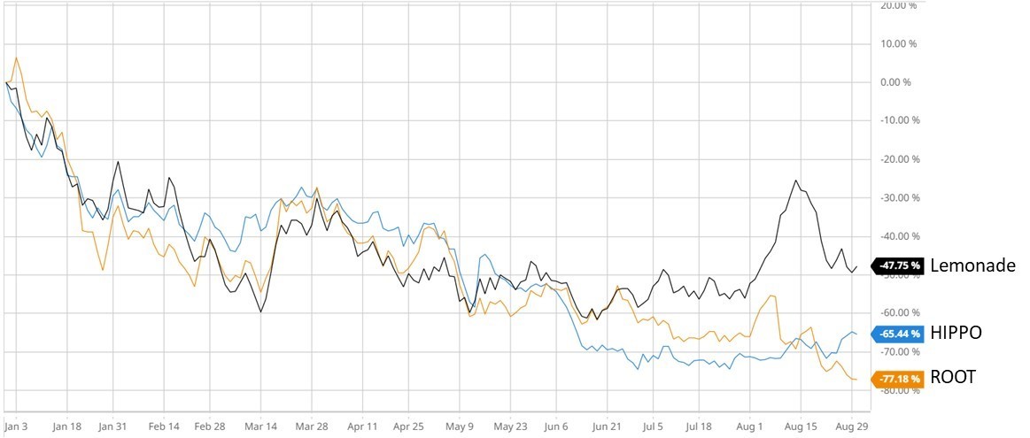 Graph comparing Lemonade, HIPPO, and ROOT