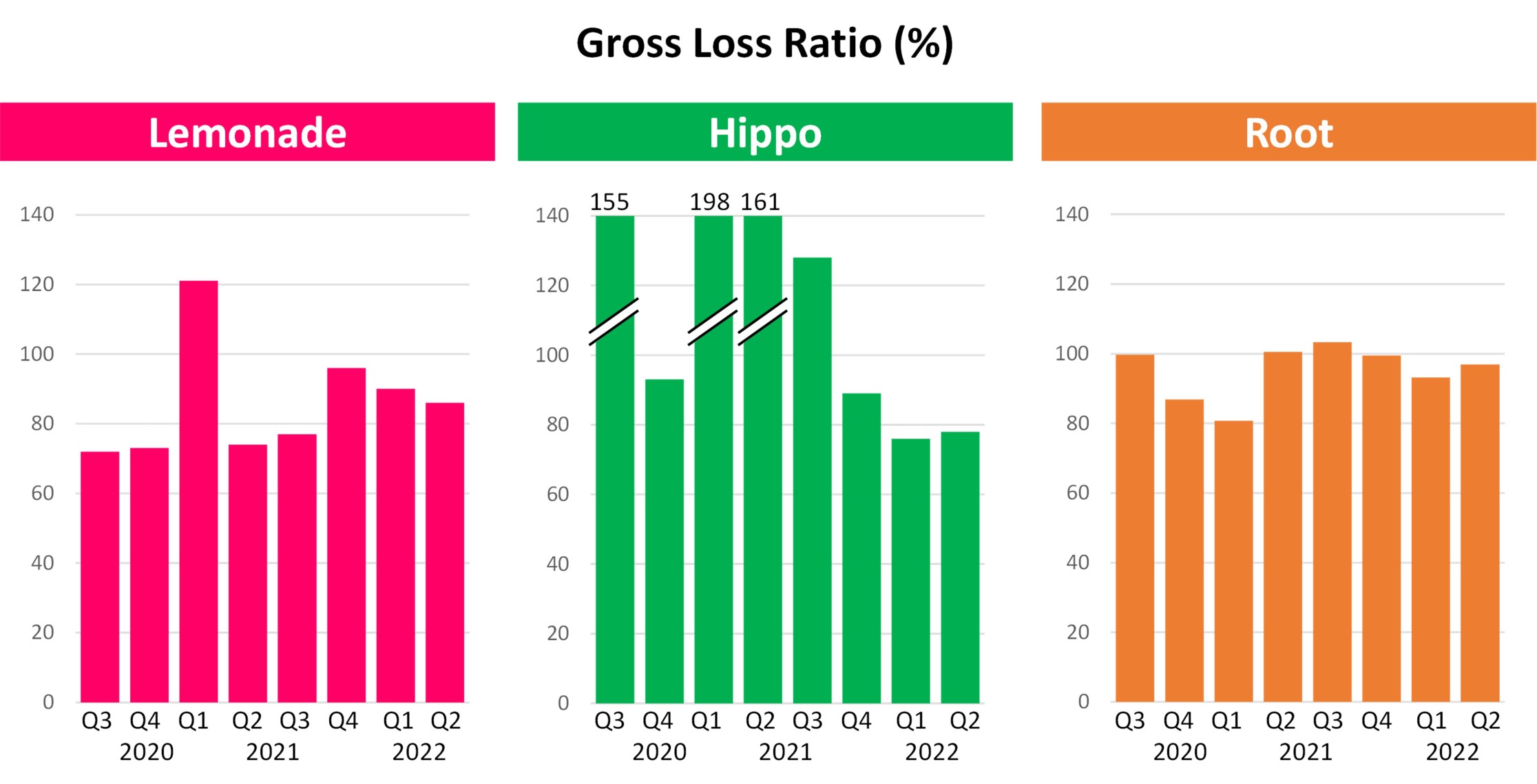 Gross Loss Ratio