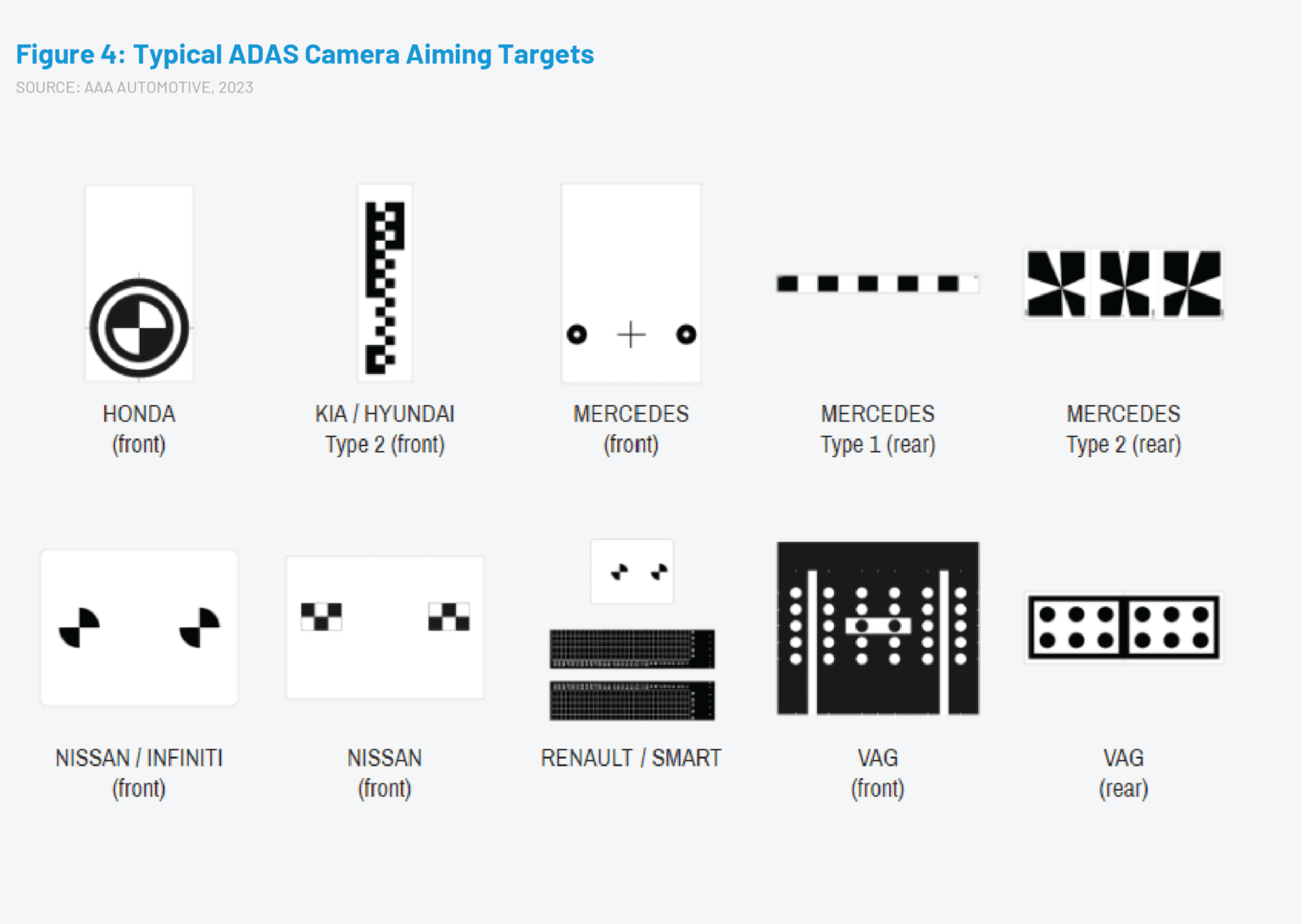 Chart showing typical ADAS camera aiming targets