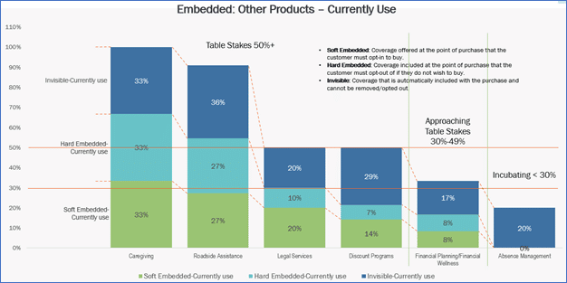 Embedded options used with Other Products & Services