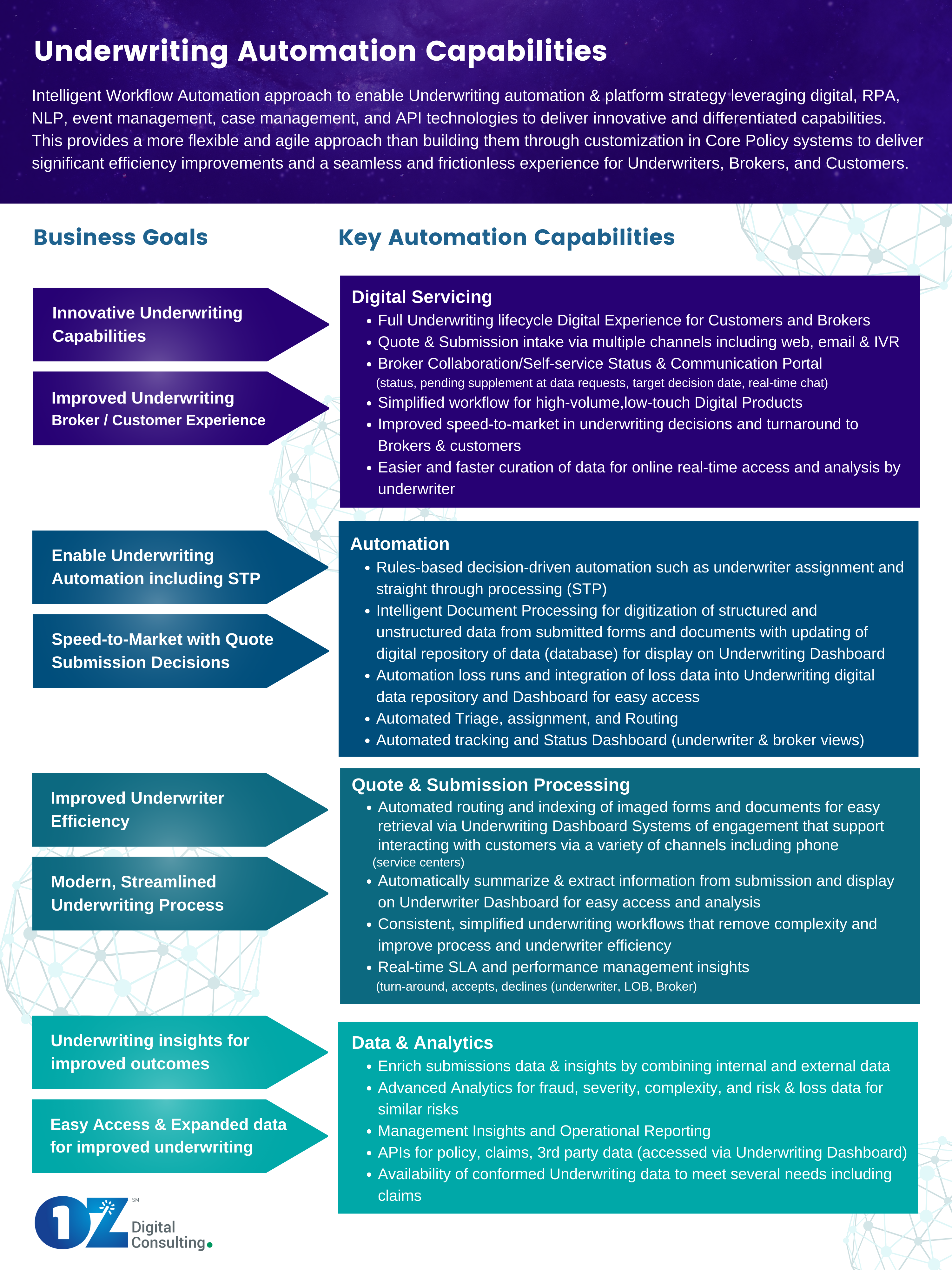 Future of Underwriting