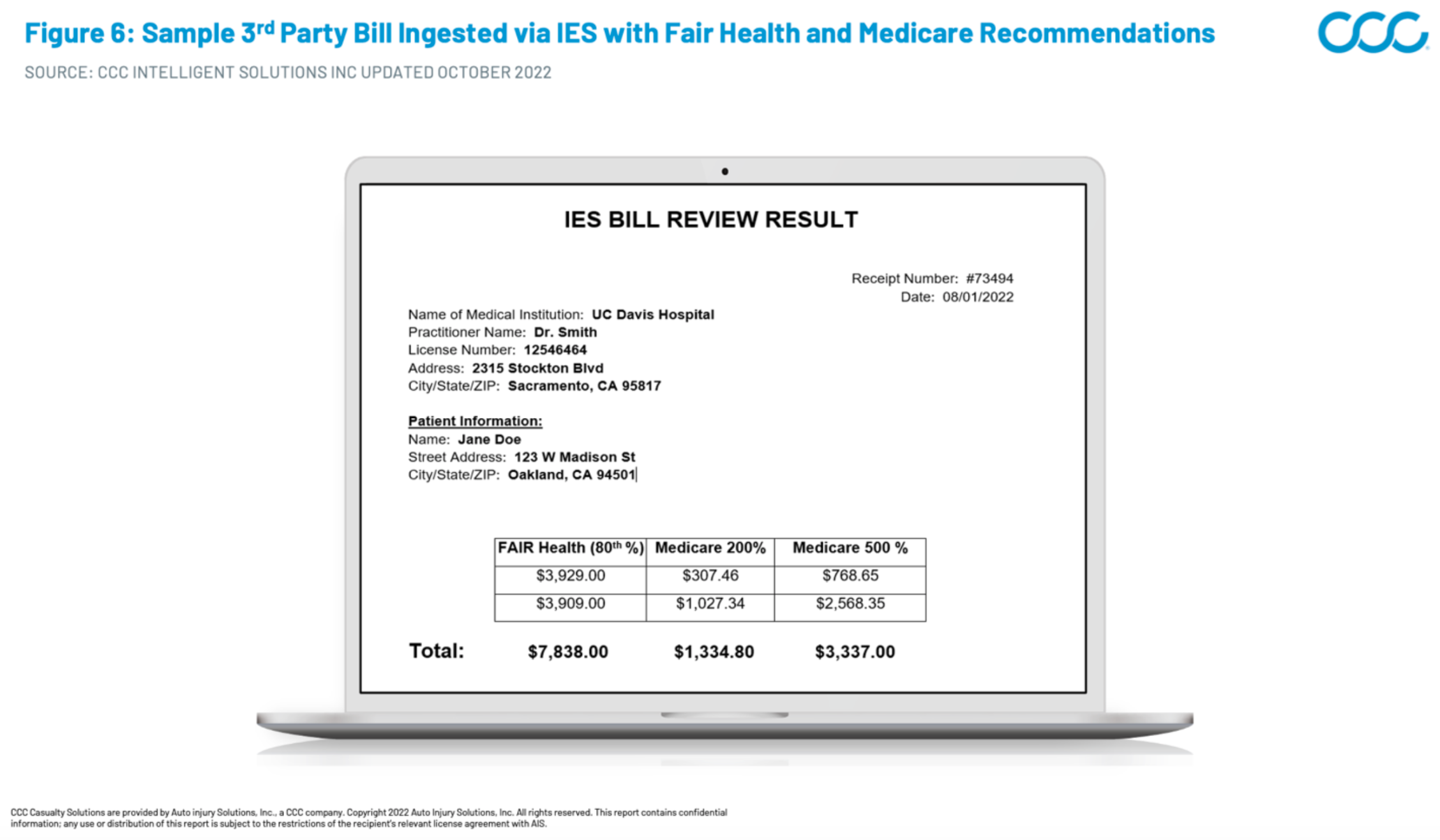 Sample Bill Ingested via IES with Fair Health and Medicare Recommendation Values