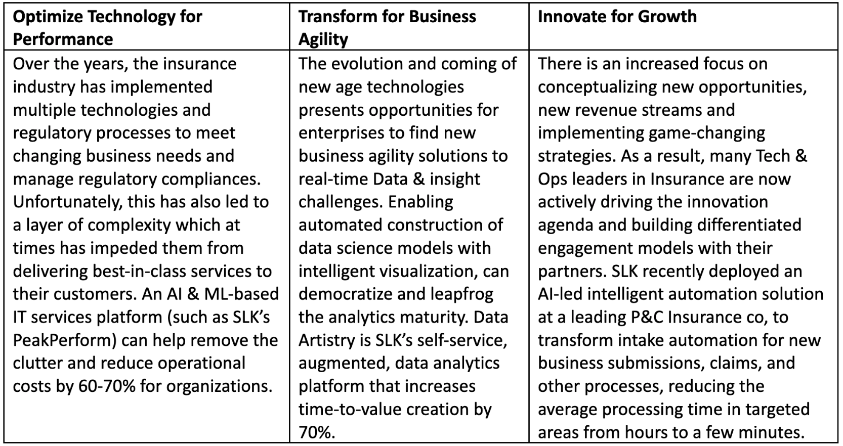 Chart detailing innovation, growth, and technology