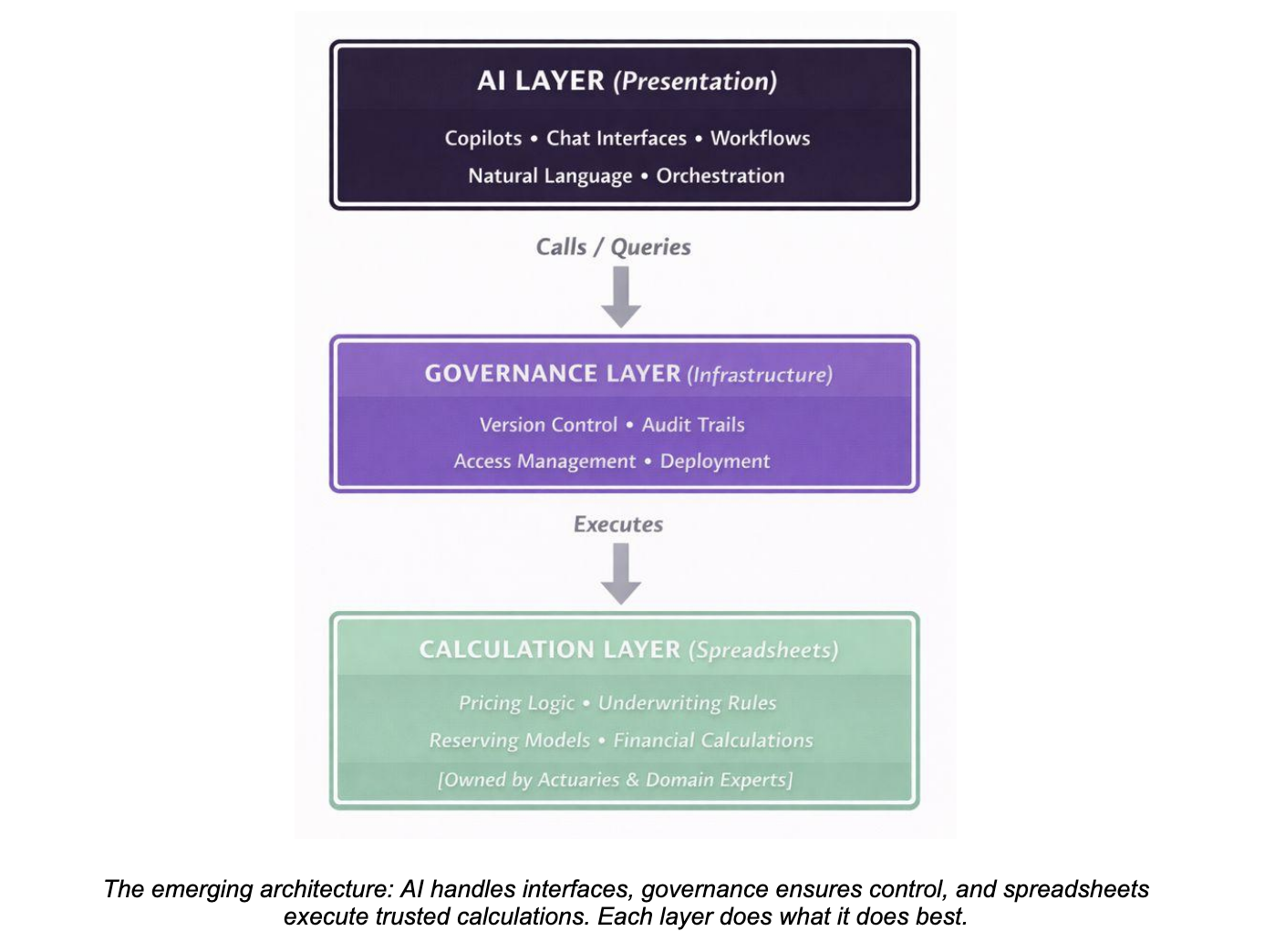 IMAGE: Emerging Architecture