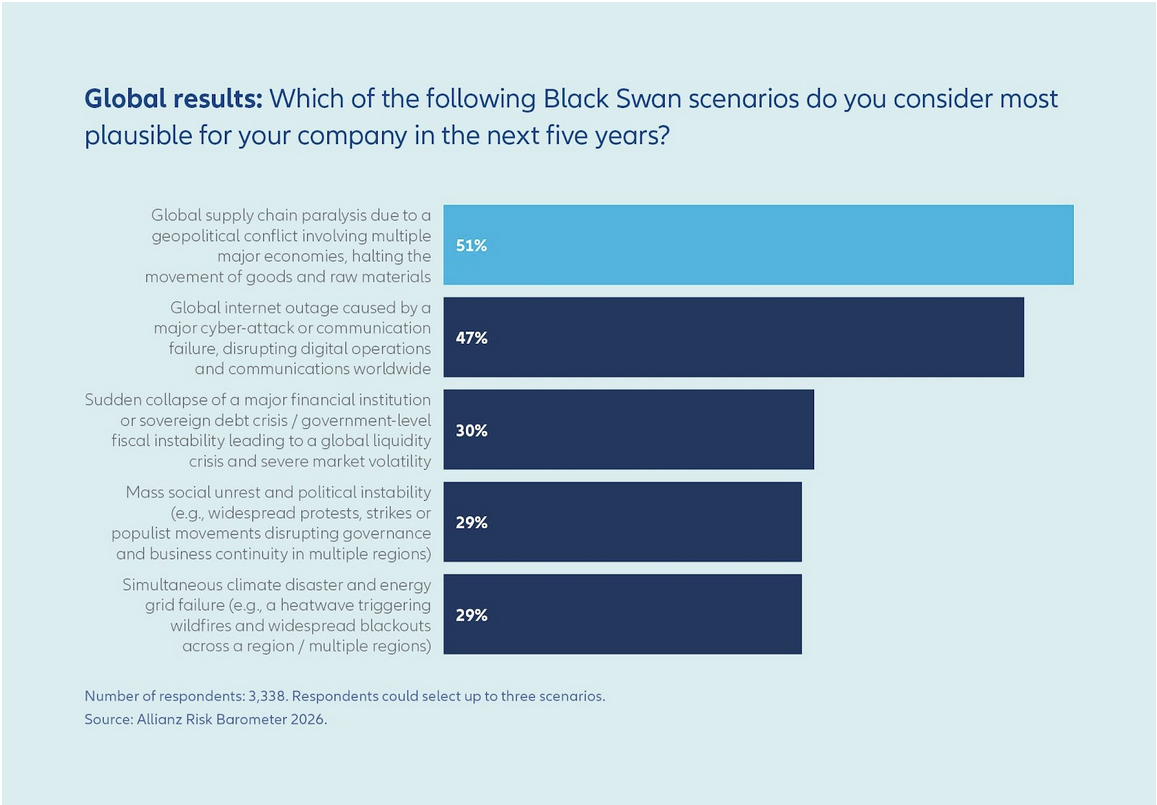 Horizontal Bar Chart
