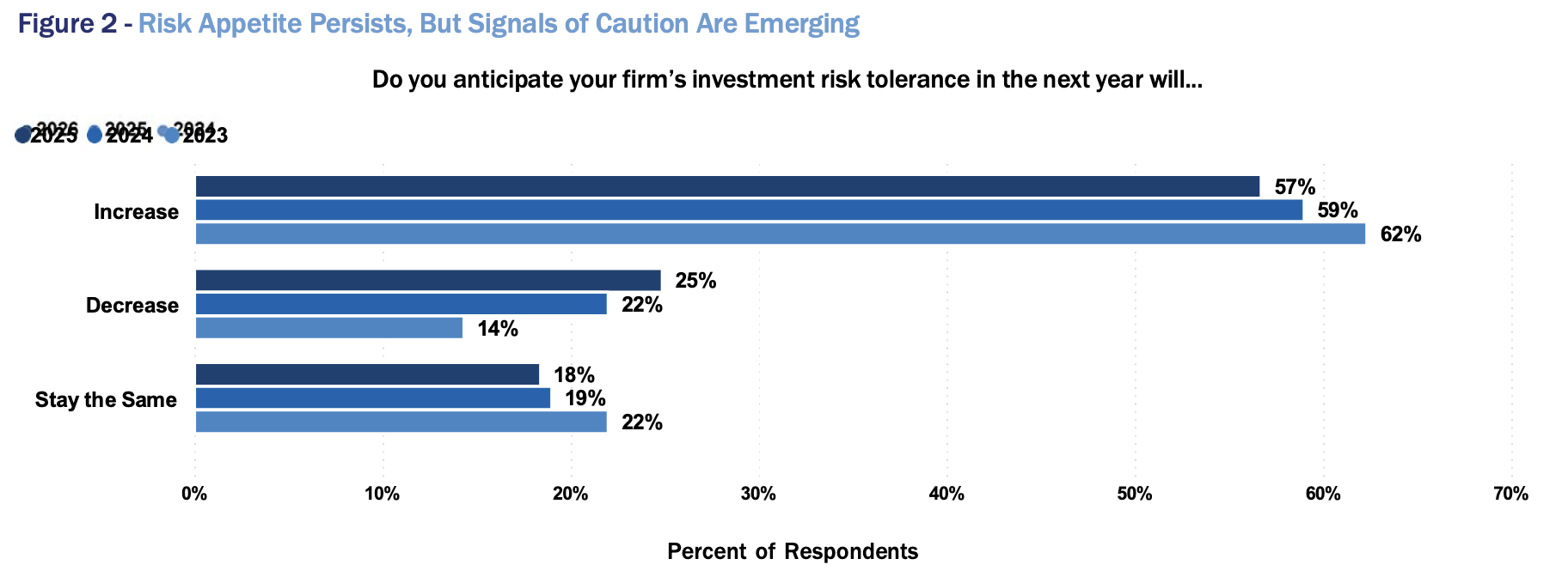 Risk Appetite Persists, But Signals of Caution Are Emerging