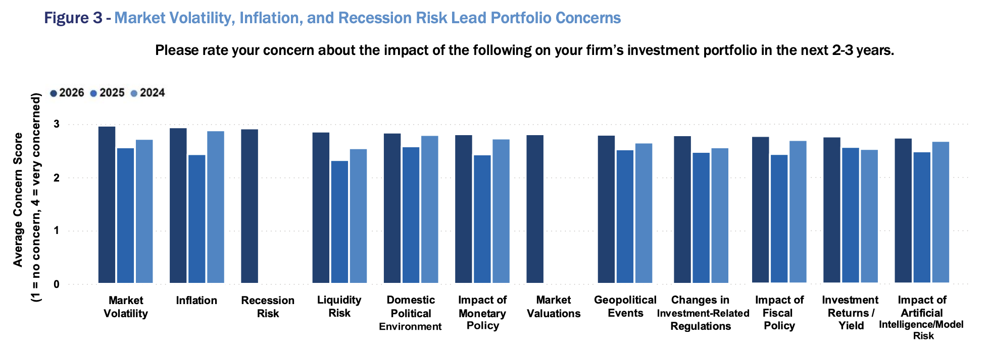 Market Volatility, Inflation, and Recession Risk Lead Portfolio Concerns