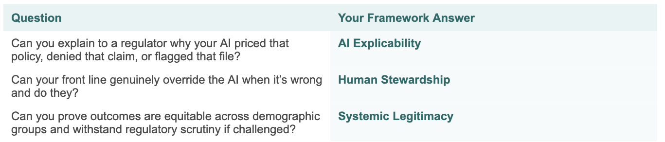 THREE QUESTIONS EVERY INSURER SHOULD ASK TODAY