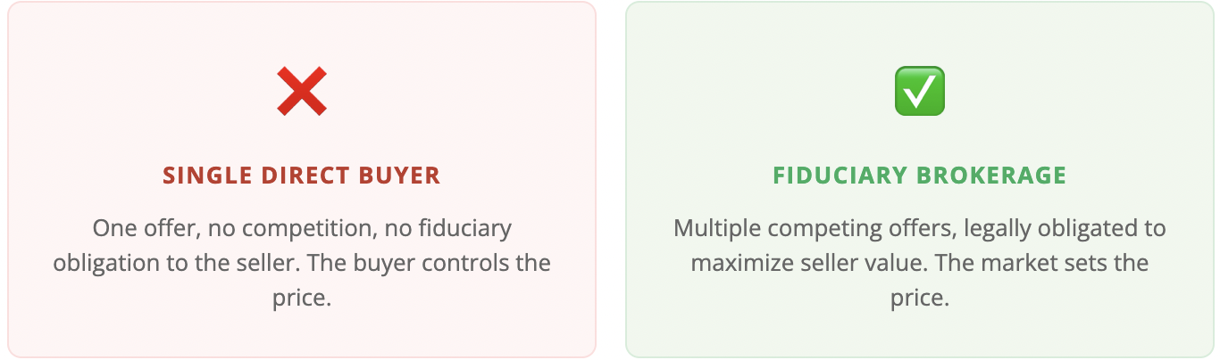 Single Direct Buyer X -- Fiduciary brokerage √