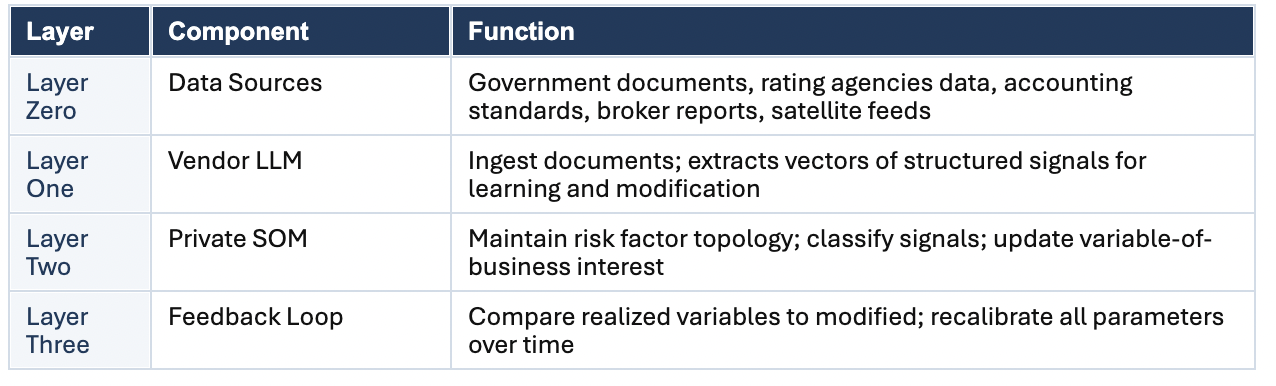 Layer/Component/Function Table
