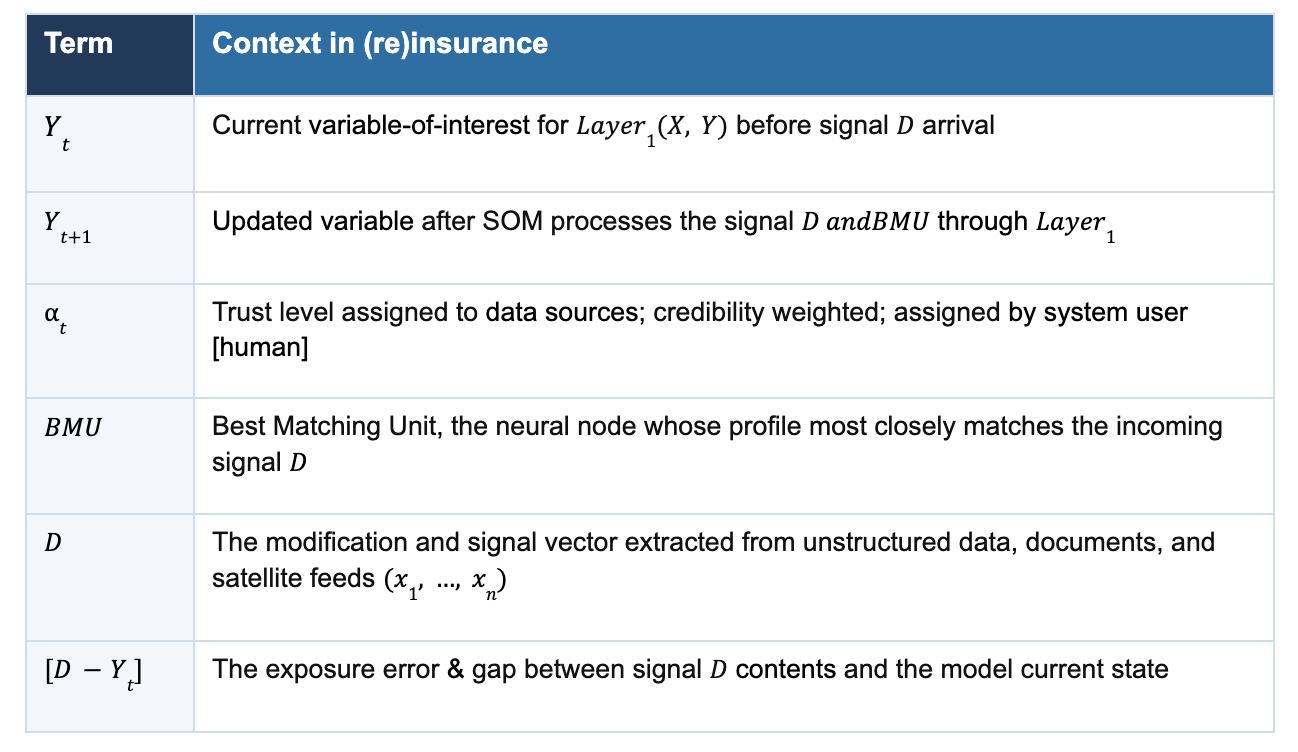 Term/Context in (re)insurance Table