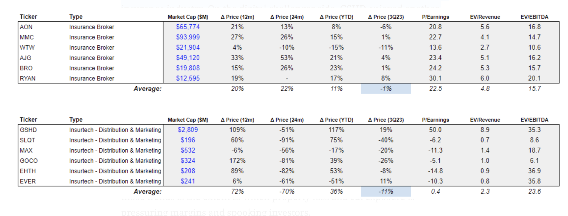 Source: Bloomberg Financial as of 9/29/2023; Earnings, Revenue, and EBITDA are based on forward estimates.