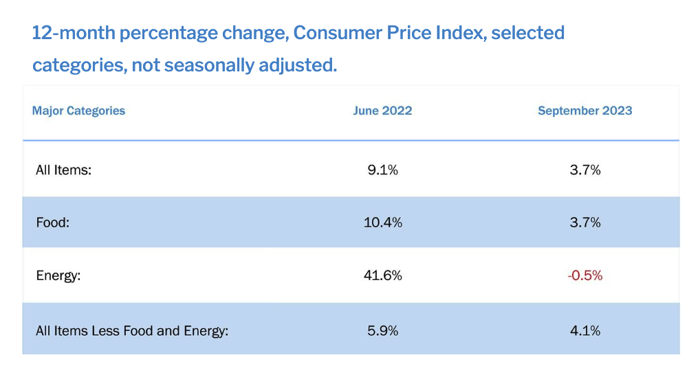 Inflation - Down But Not Out