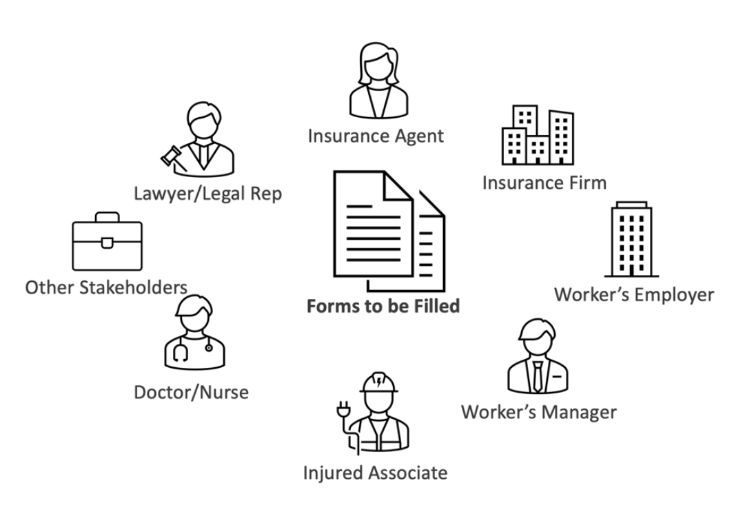 Diagram "Forms to be Filled"