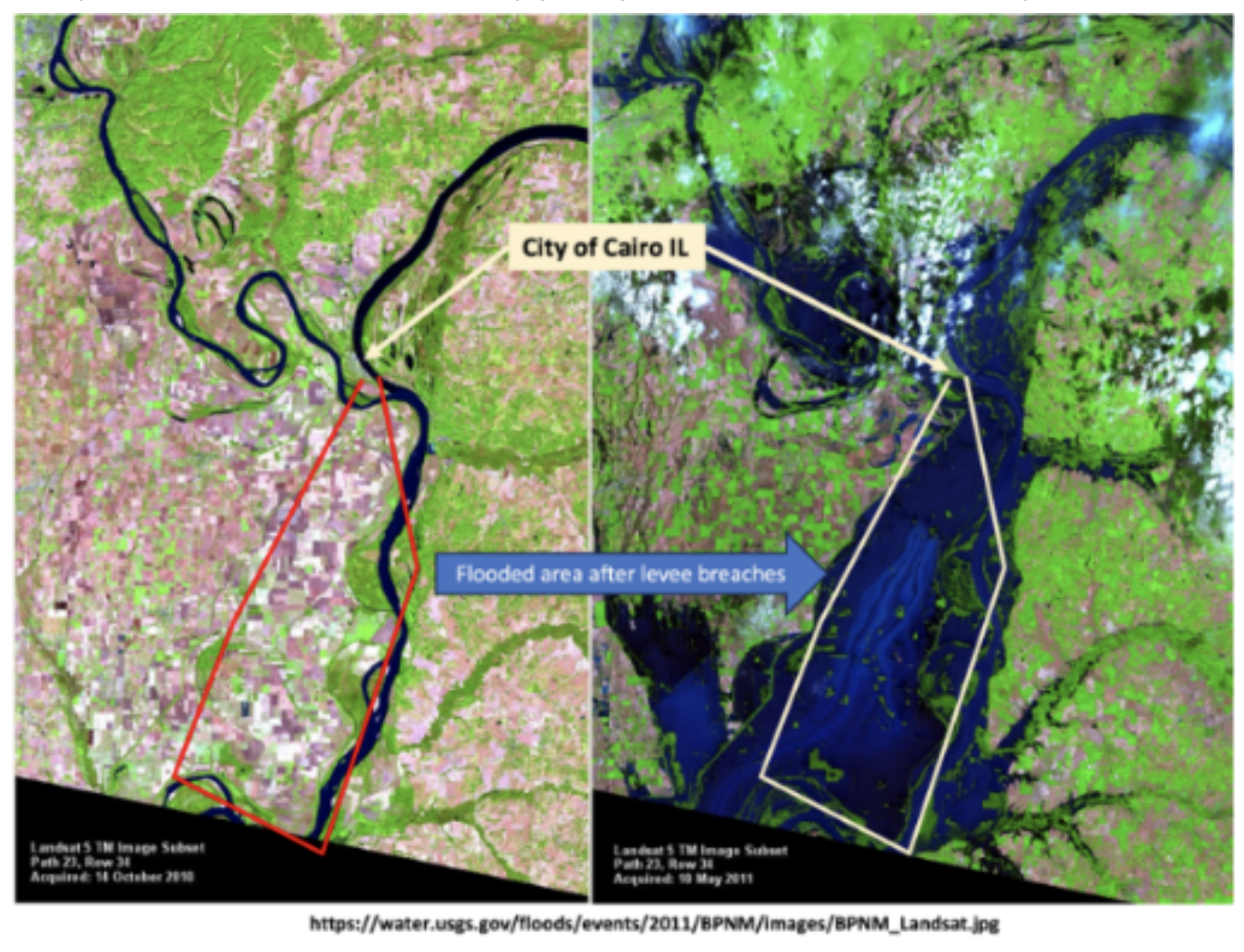 Comparison of Cairo, IL before and after a flood