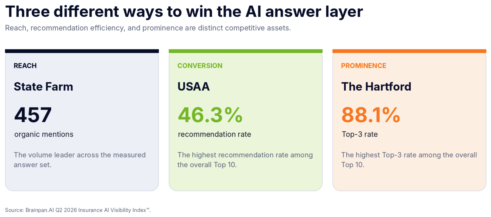 AI Answer Layer
