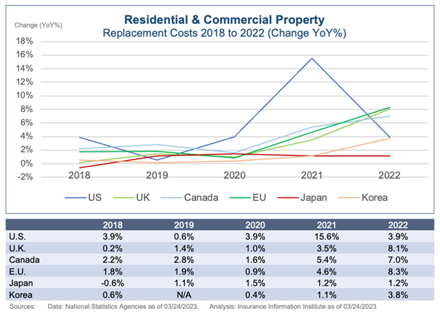 Chart 2