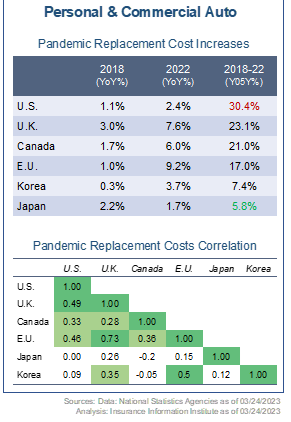 Chart 3