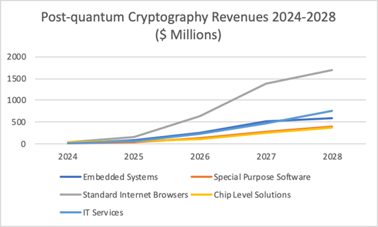 Revenue 