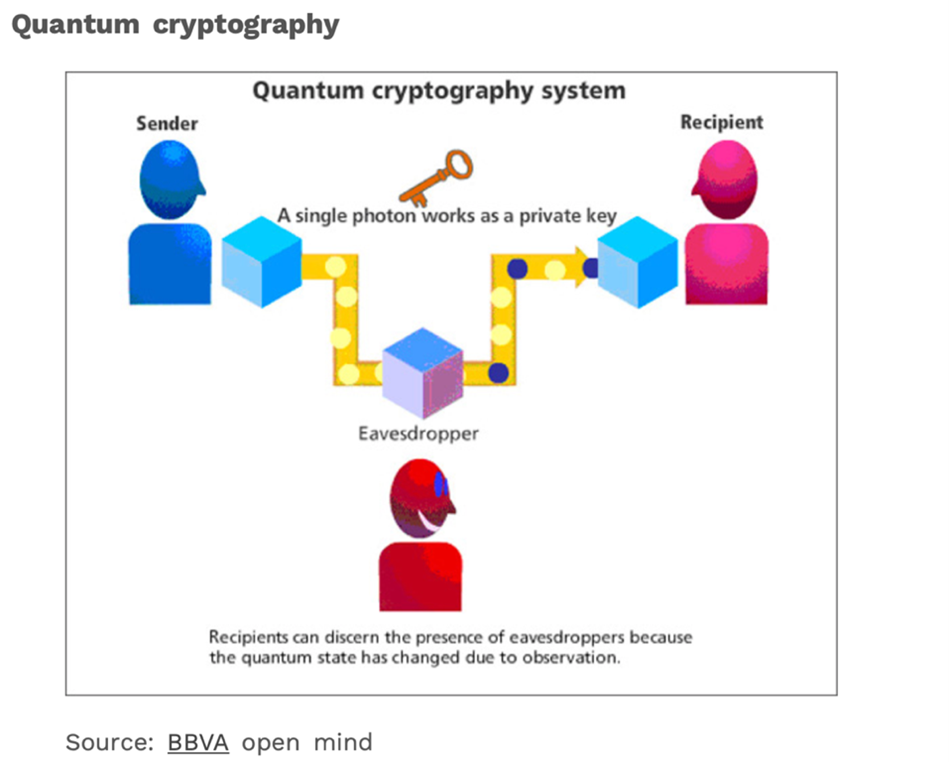 Quantum Technology