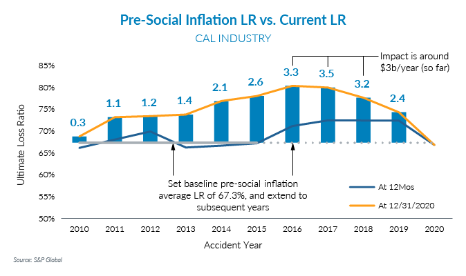 Graph comparing LR