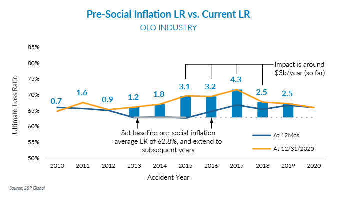 Graph comparing LR