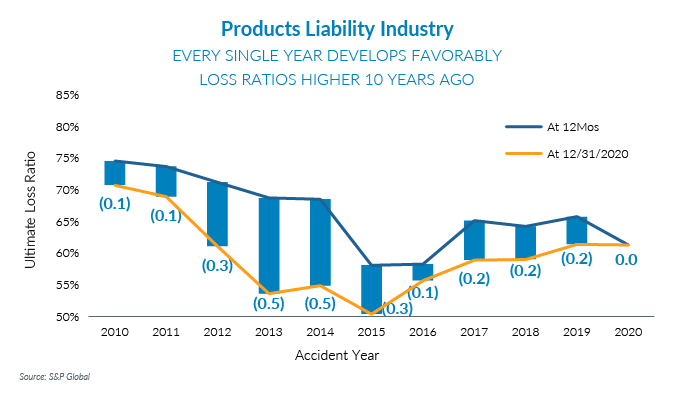 Graph comparing LR