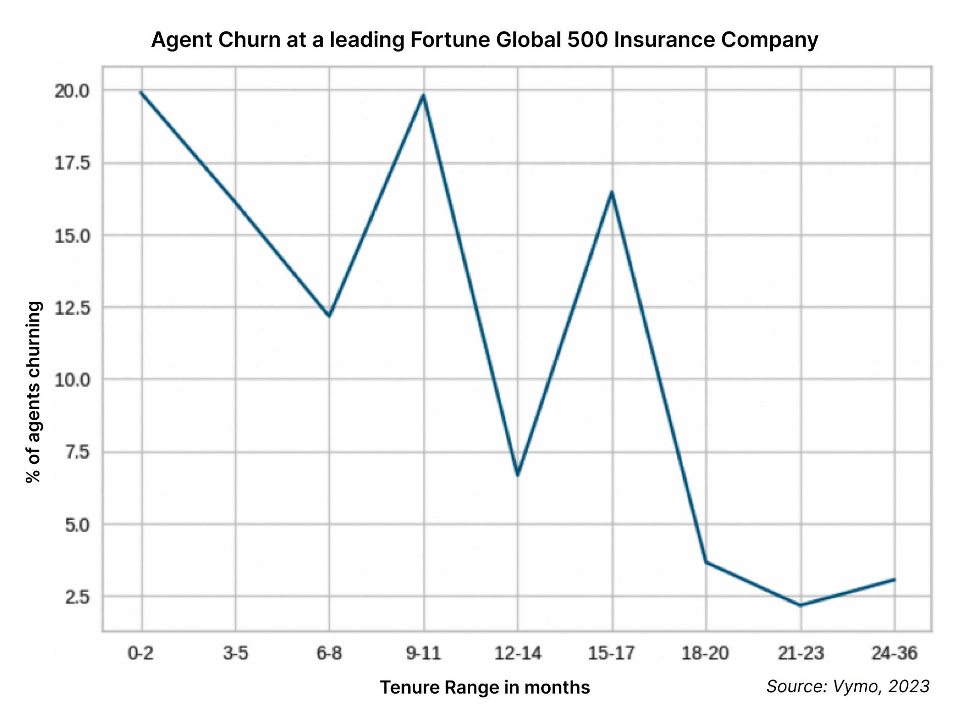 vymo chart