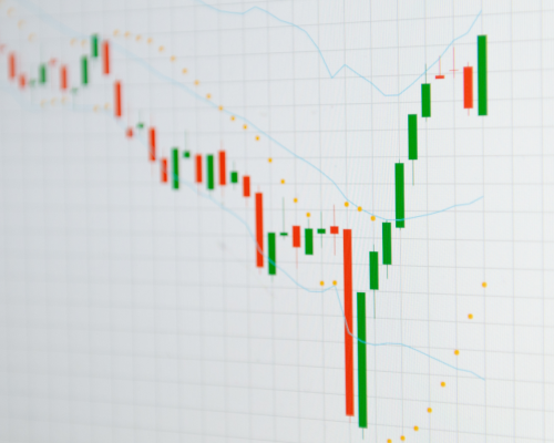 Market Volatility