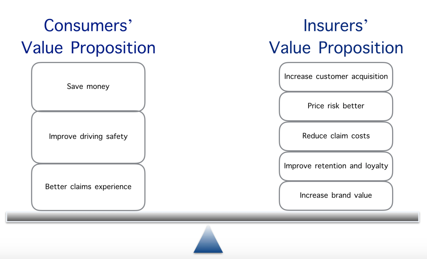 Ready for Telematics? 7 Considerations