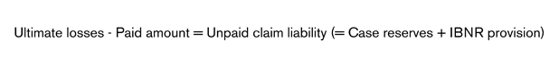 Estimated Unpaid Claim Liability